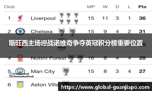 斯旺西主场迎战诺维奇争夺英冠积分榜重要位置
